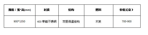 小型烤鴨爐規(guī)格與報價