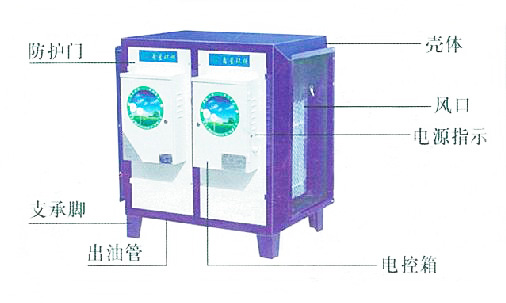 飯店廚房油煙凈化器