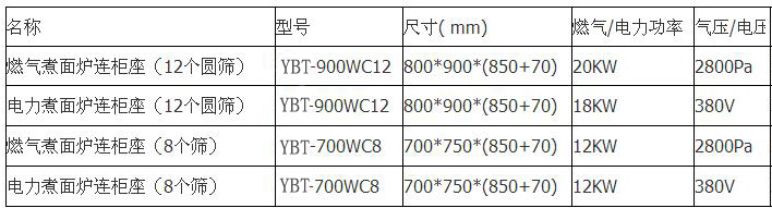 不銹鋼煮面爐規(guī)格型號表圖