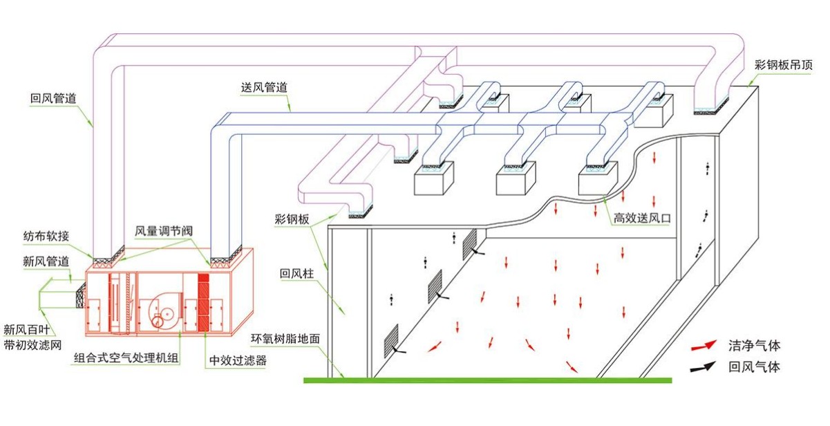 成都酒店廚房設(shè)計公司組織氣流設(shè)計