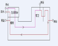 專業(yè)酒店廚房設(shè)備公司為你專業(yè)介紹酒店廚房用電情況