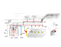廚房設(shè)備供應(yīng)商告訴你商用廚房哪些消防系統(tǒng)